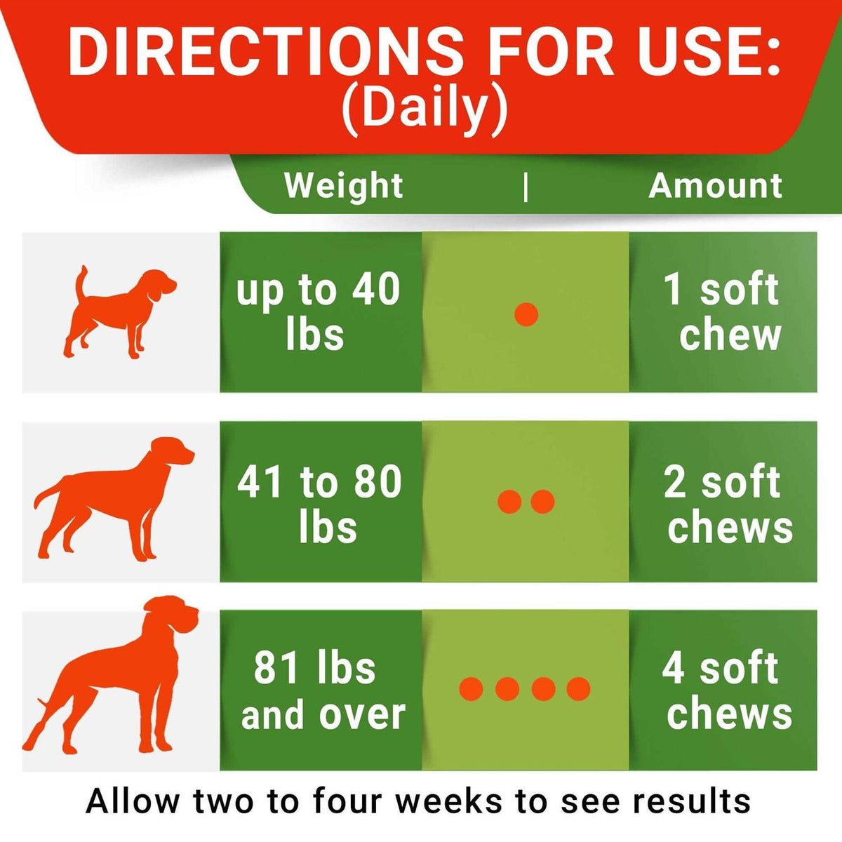 No Poo Chews for Dogs F2111